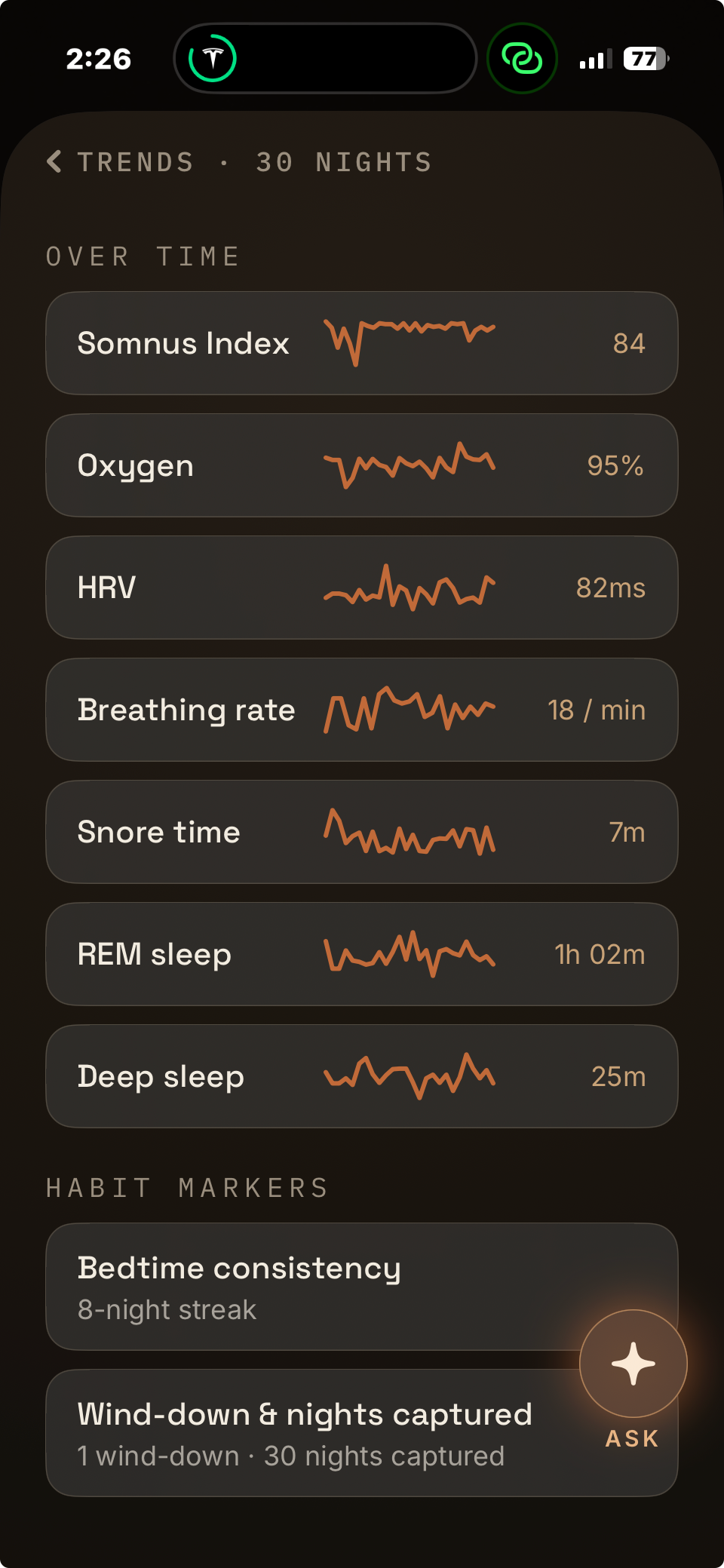 The Nightsong Trends screen: 30 nights of small line charts for the Somnus Index, oxygen, HRV, breathing rate, snore time and sleep, each read against your own baseline, with habit markers underneath.